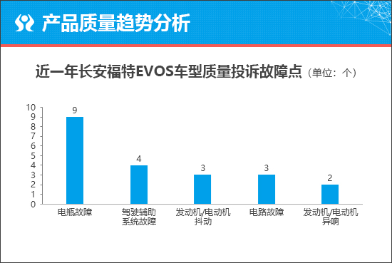 福特蒙迪欧运动版能否冲击主流阵营