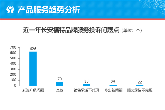 福特蒙迪欧运动版能否冲击主流阵营