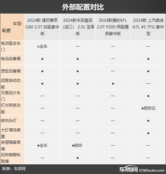 别样的豪华 四款小众中大型轿车推荐