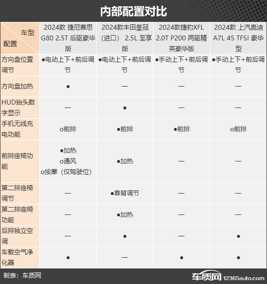 别样的豪华 四款小众中大型轿车推荐