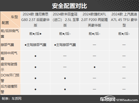 别样的豪华 四款小众中大型轿车推荐