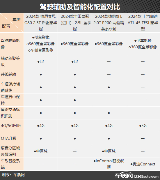 别样的豪华 四款小众中大型轿车推荐