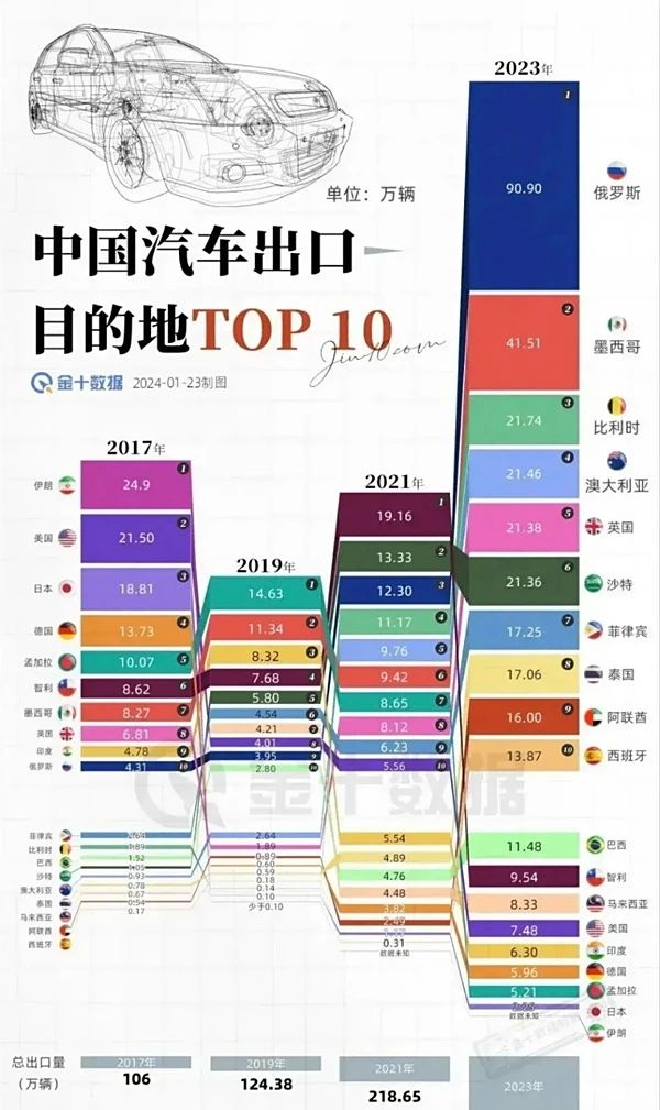 中日汽车决战，“诺曼底”在泰国