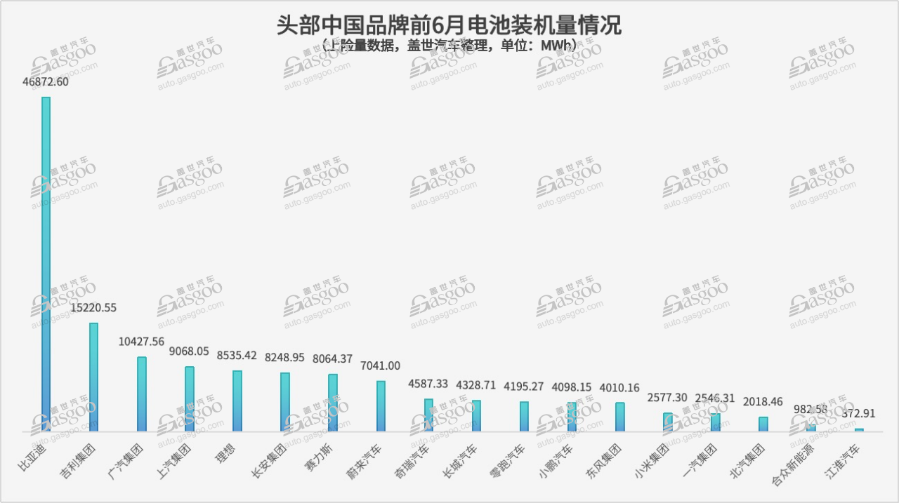 一家车企，最多达18家电池供应商（自主篇）