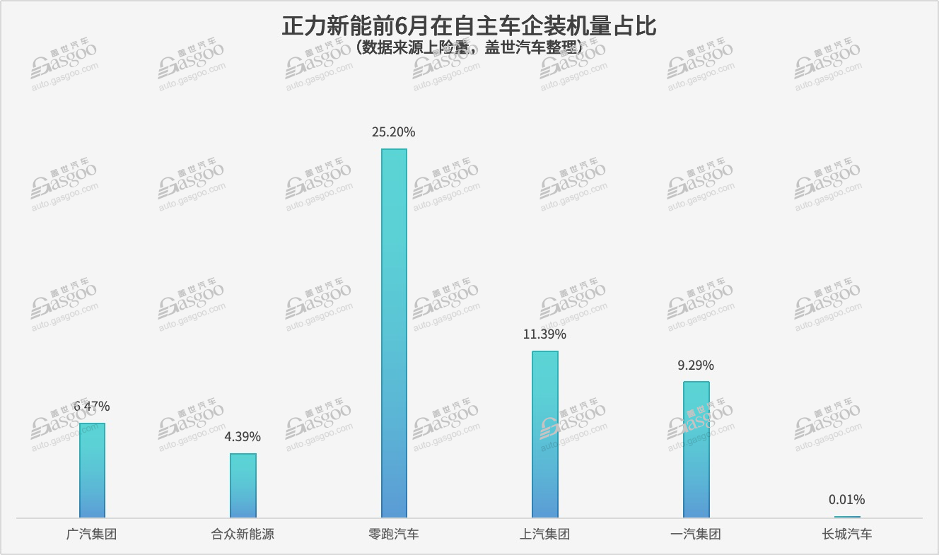 一家车企，最多达18家电池供应商（自主篇）