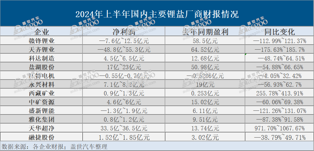 锂价直逼8万关口，谁来给锂矿厂下一个“春天”？