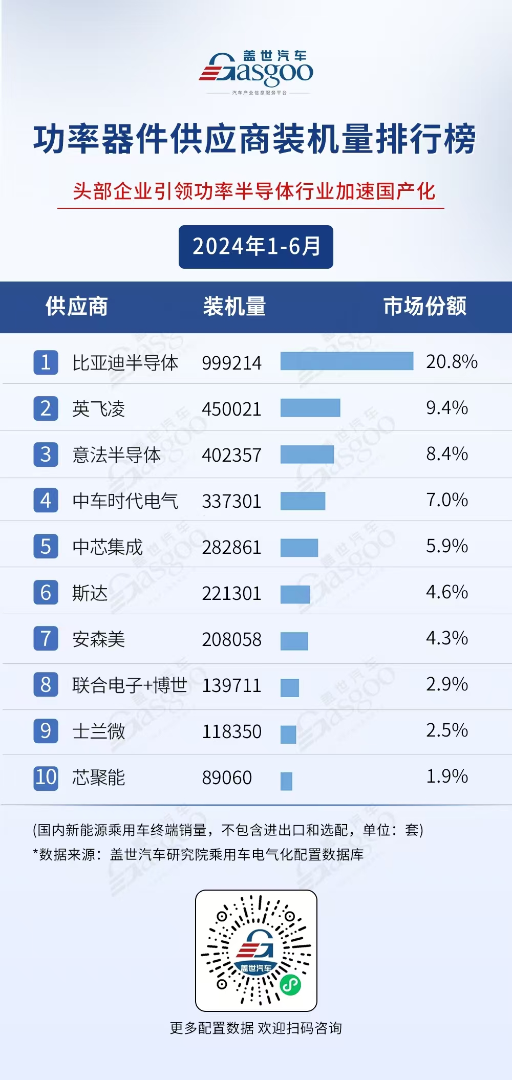 自主车芯突围，华为、比亚迪半导体强势领跑