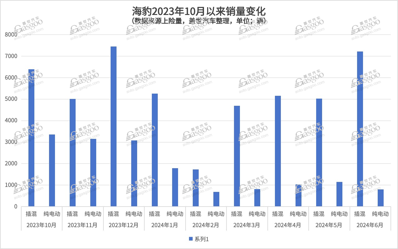 比亚迪海豹智驾版，也卖20万+