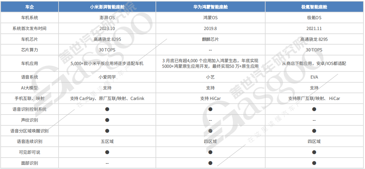 中国车企风云录丨挑战者：小米（下）