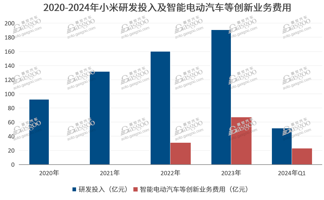 中国车企风云录丨挑战者：小米（下）