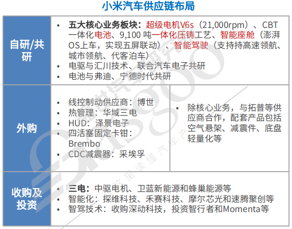 中国车企风云录丨挑战者：小米（下）