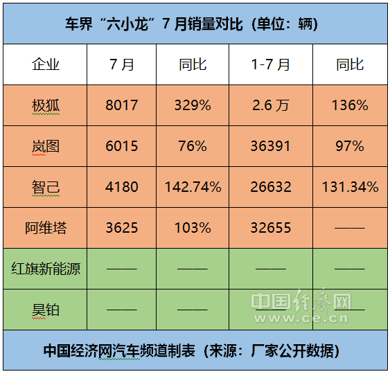 汽车国企“六小龙”离万辆关口还有多远？