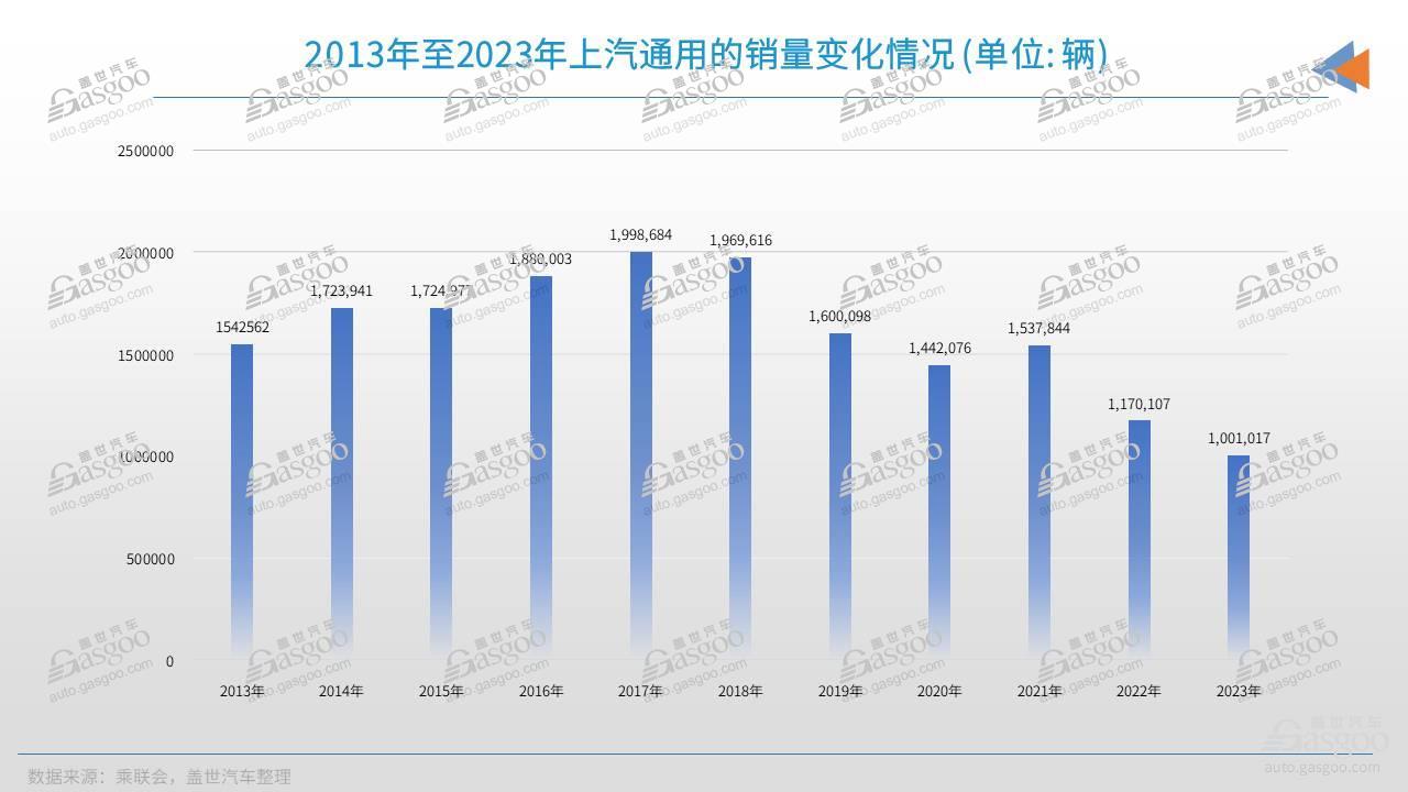 上汽通用，改革前夕？