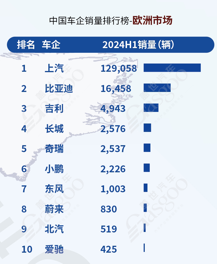 【车企海外布局图】揭秘12大中国车企海外扩张蓝图 | 奇瑞、上汽、比亚迪、吉利等