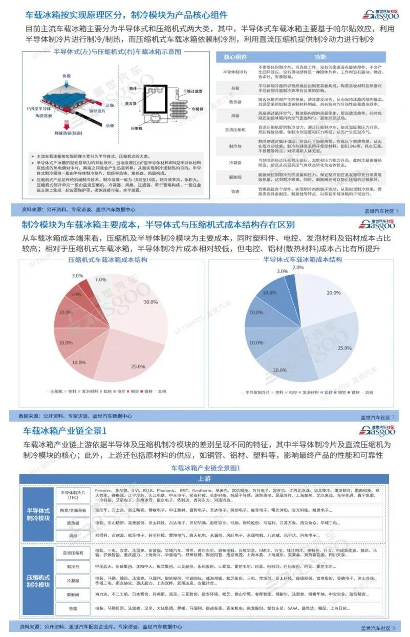 【采购福利】立即订阅，免费获取供应链月刊！