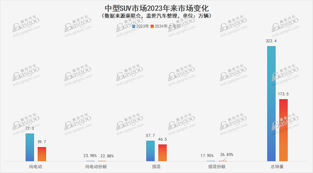 车市不缺爆款，但缺“常青藤”