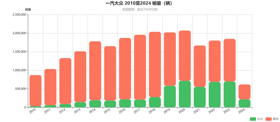 中国车企风云录丨破局者一汽（上篇）