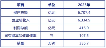 中国车企风云录丨破局者一汽（上篇）