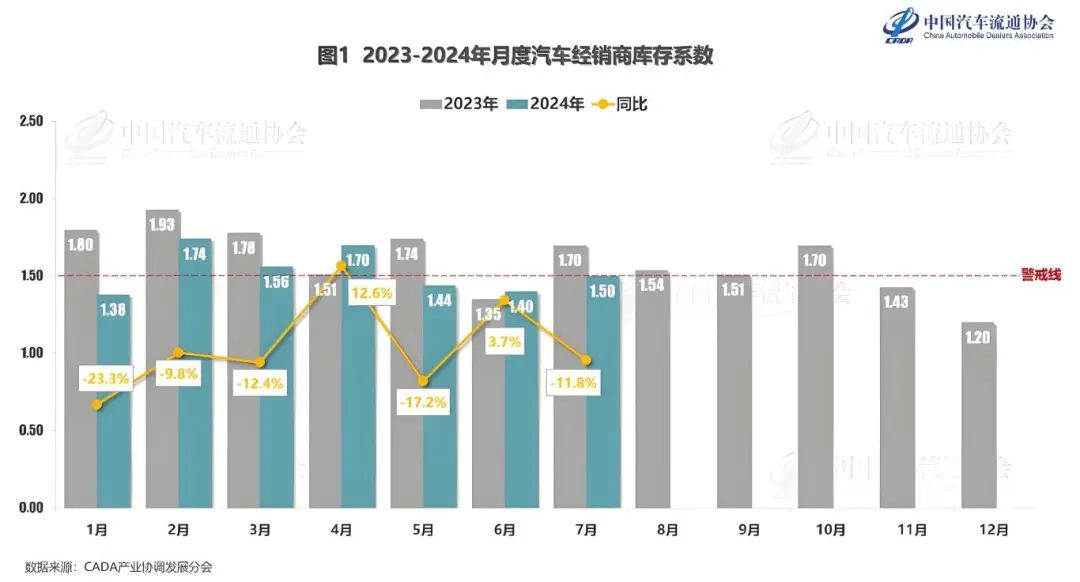 卖一辆车亏十几万，经销商为啥这么难