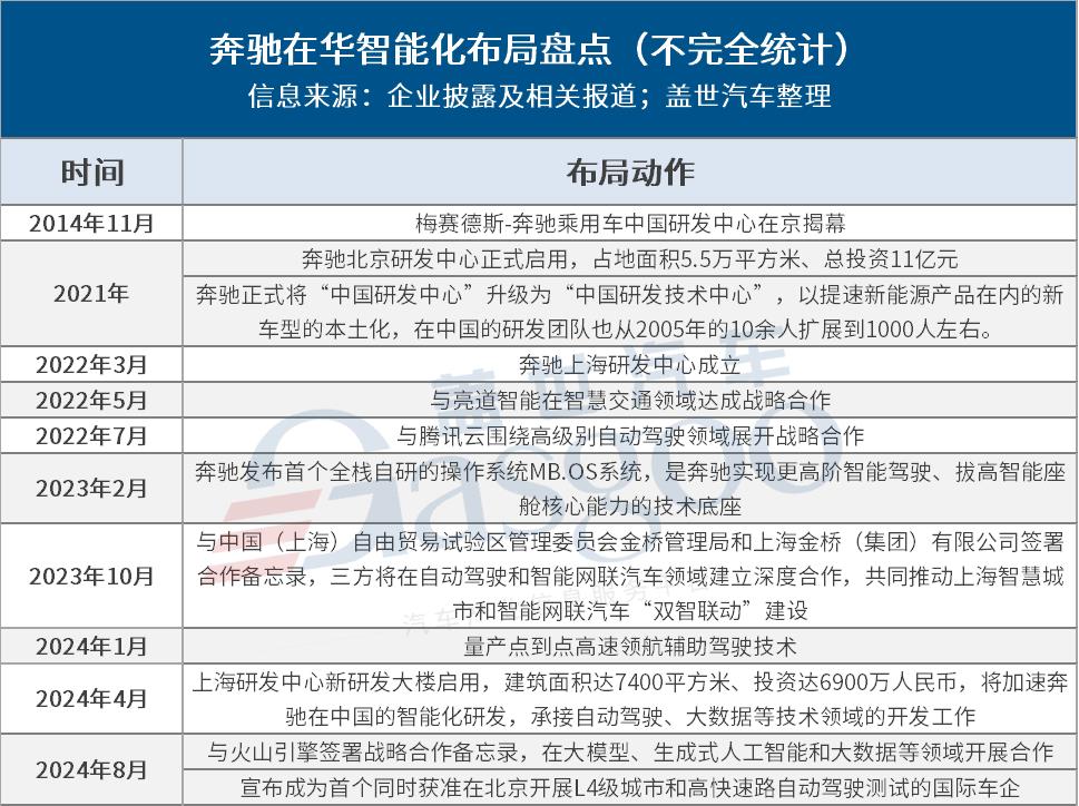 合资反击战，智能化转型谁走在最前面？