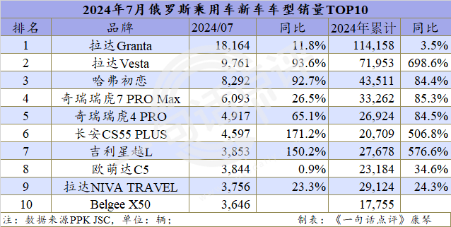 俄罗斯给了中国汽车当头一棒？