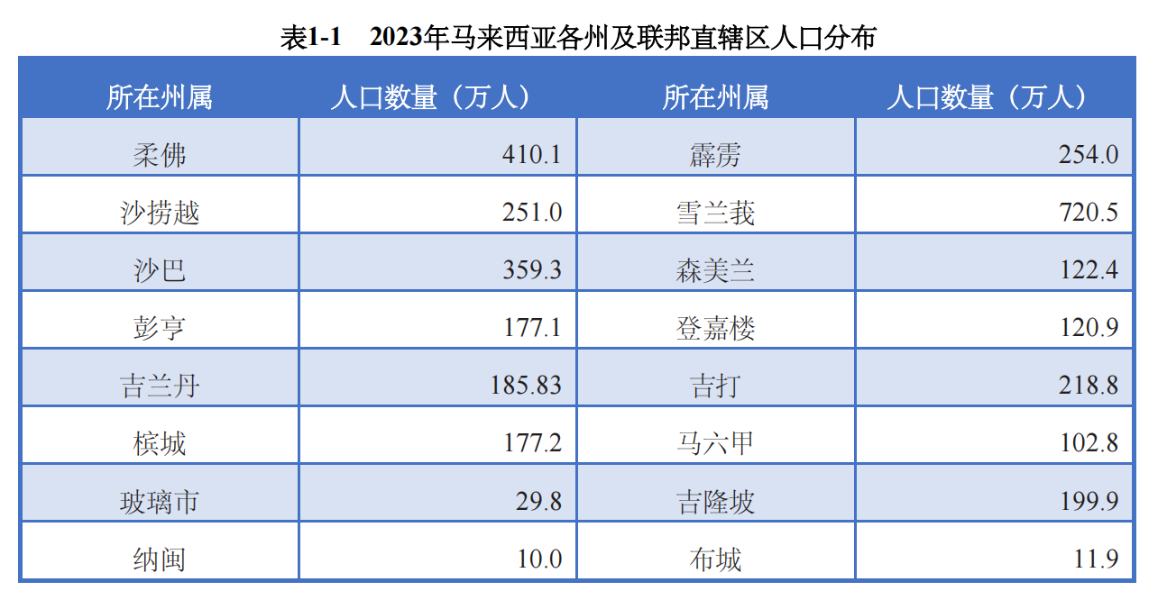 全球主流车市 | 东盟“桥头堡”马来西亚（1）基本国情