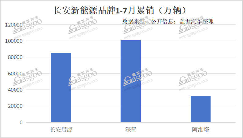 长安汽车为啥卖不好高端车？