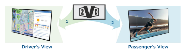 JDI首创车规级双触控2视觉显示屏 可基于观看方向显示不同的图像