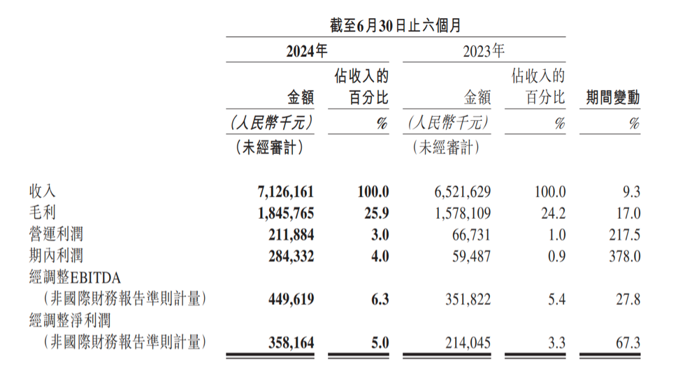 4S店四年退网超8000家，“途虎们”却迎来春天