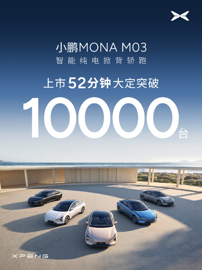 小鹏MONA M03上市52分钟大定突破一万台