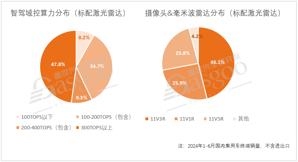 激光雷达市场知多少：搭载量爆发式增长，20-30万是主要增量区间