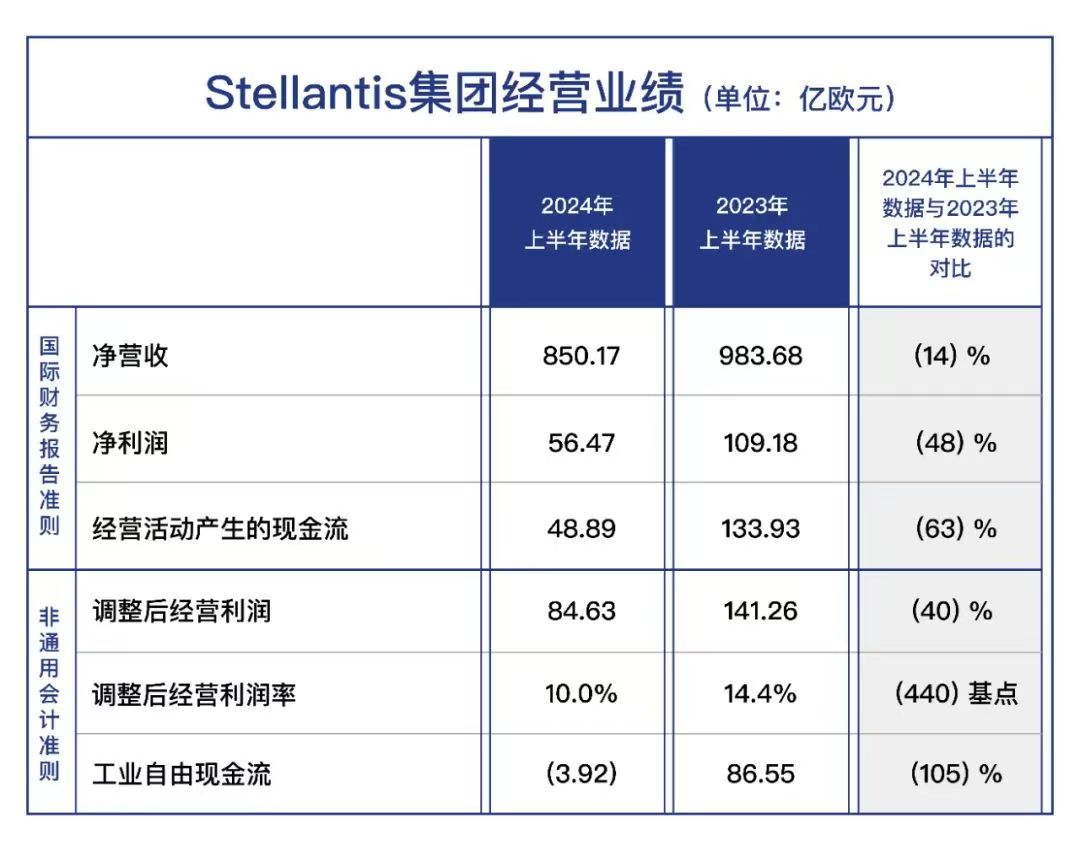 深陷困境，唐唯实要保利润还是保未来