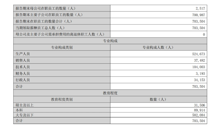 汽车行业打工人：有人被裁，也有人在“赚大钱”