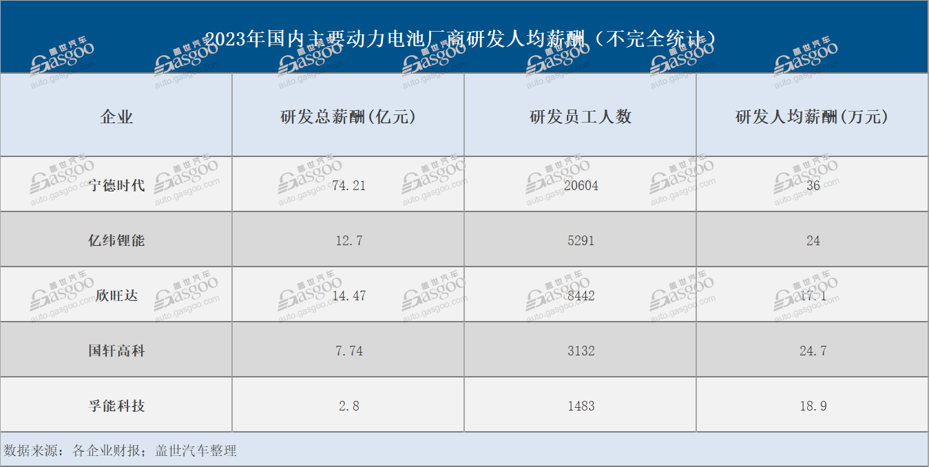 汽车行业打工人：有人被裁，也有人在“赚大钱”