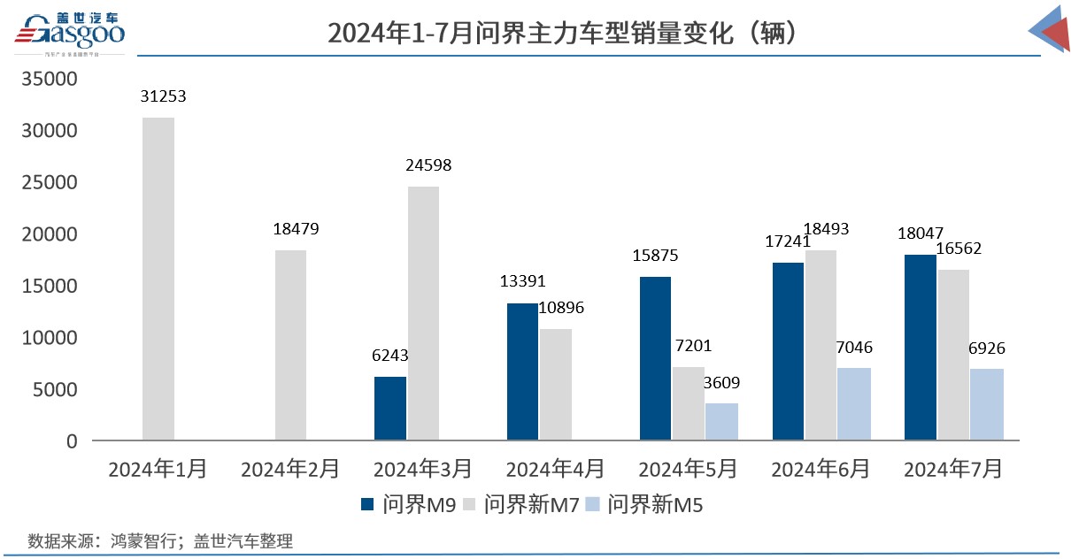 鸿蒙智行+千亿引望，华为“汽车局”再扩张