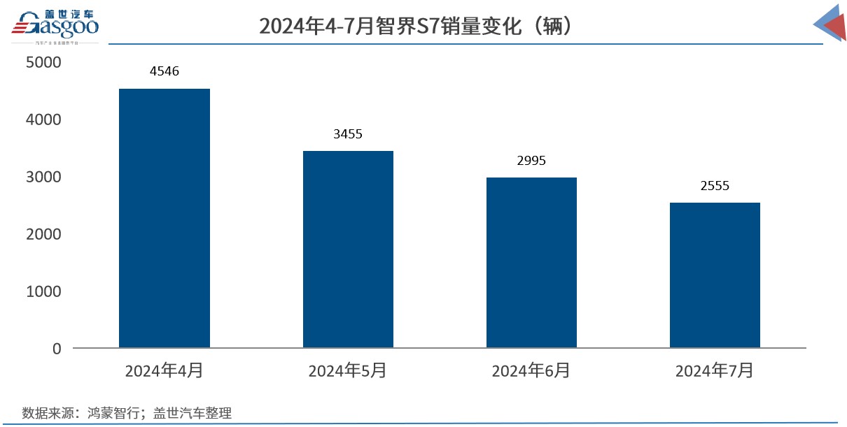 鸿蒙智行+千亿引望，华为“汽车局”再扩张