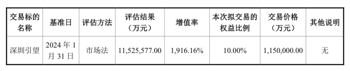 鸿蒙智行+千亿引望，华为“汽车局”再扩张