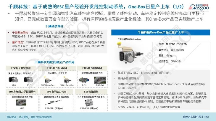 盖世汽车研究院：线控制动国产化脚步将加快、线控转向发展处于起步阶段