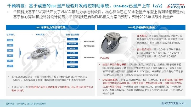 盖世汽车研究院：线控制动国产化脚步将加快、线控转向发展处于起步阶段