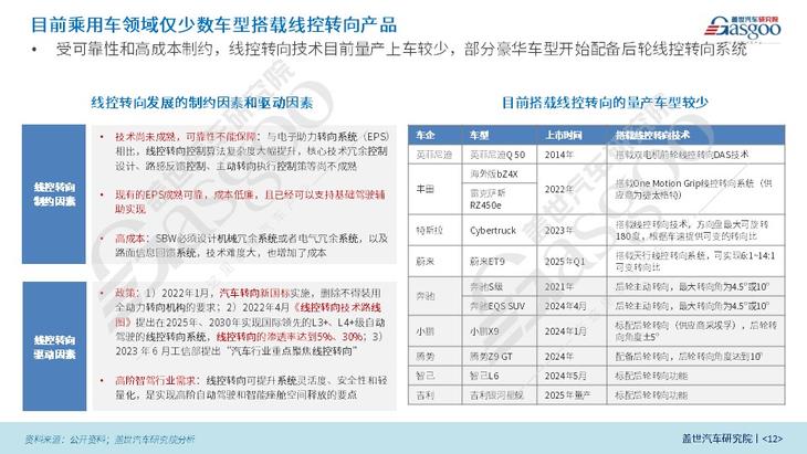 盖世汽车研究院：线控制动国产化脚步将加快、线控转向发展处于起步阶段