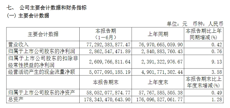 华域汽车上半年营收近773亿元，超六成来自上汽以外整车客户