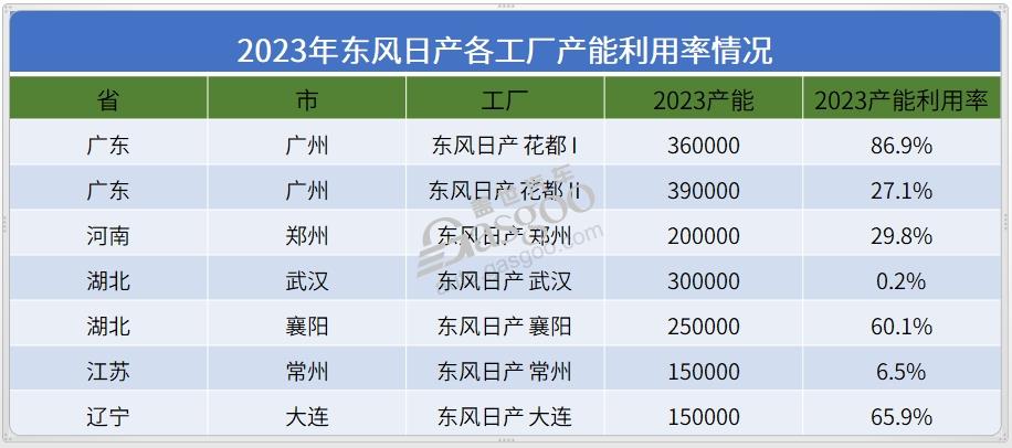 日产的苦日子，可能才刚刚开始