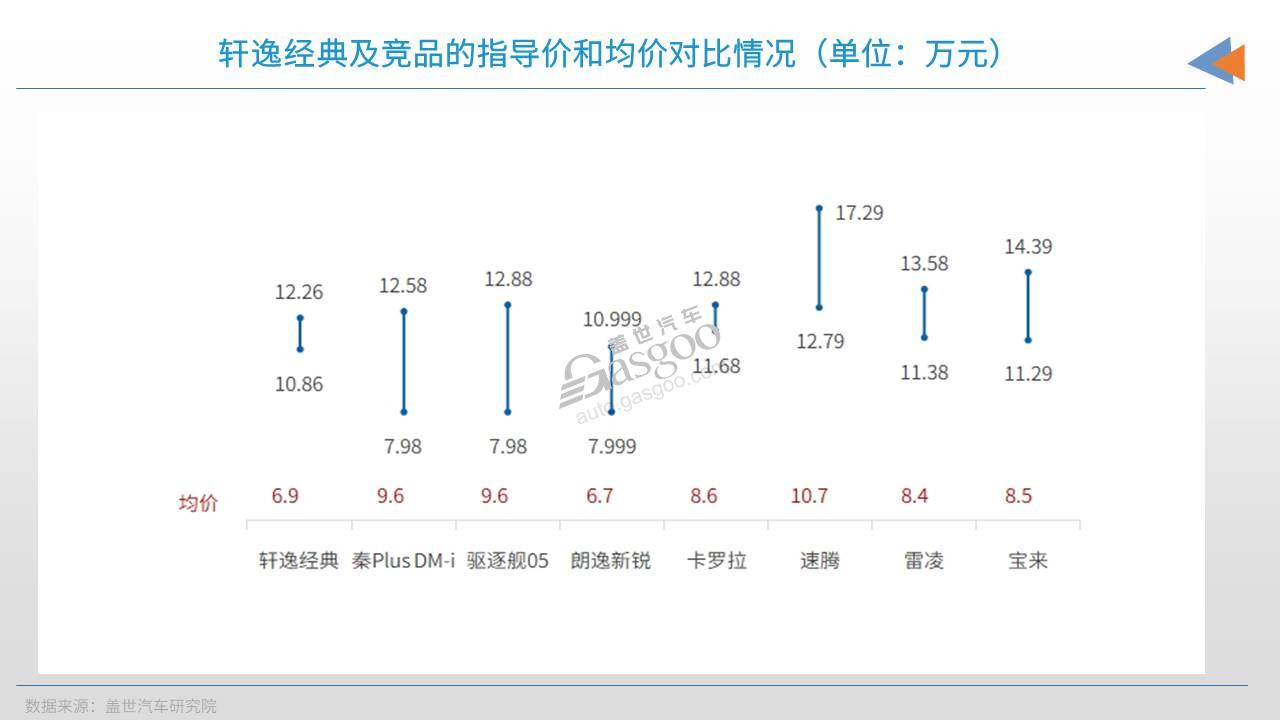 日产的苦日子，可能才刚刚开始