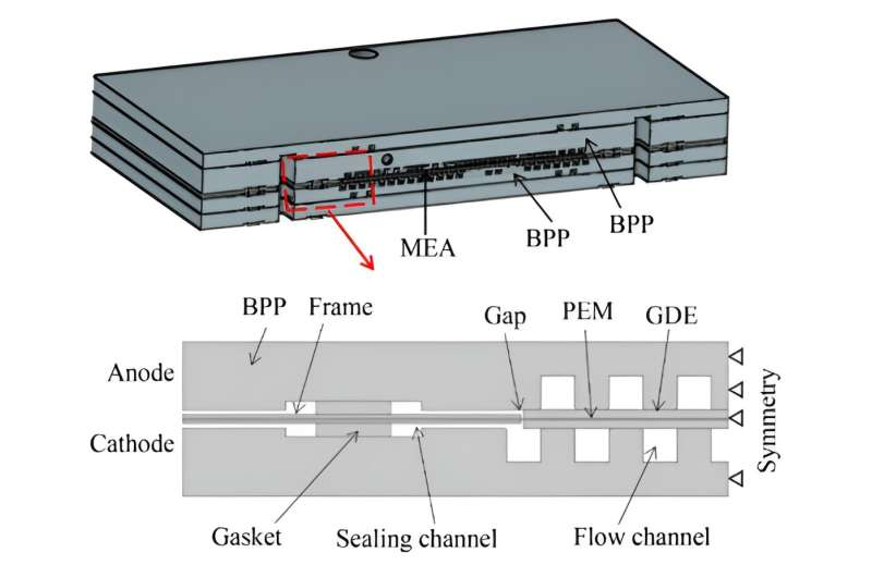 中国研究人员探讨不同框架密封结构对膜电极组件耐久性的影响