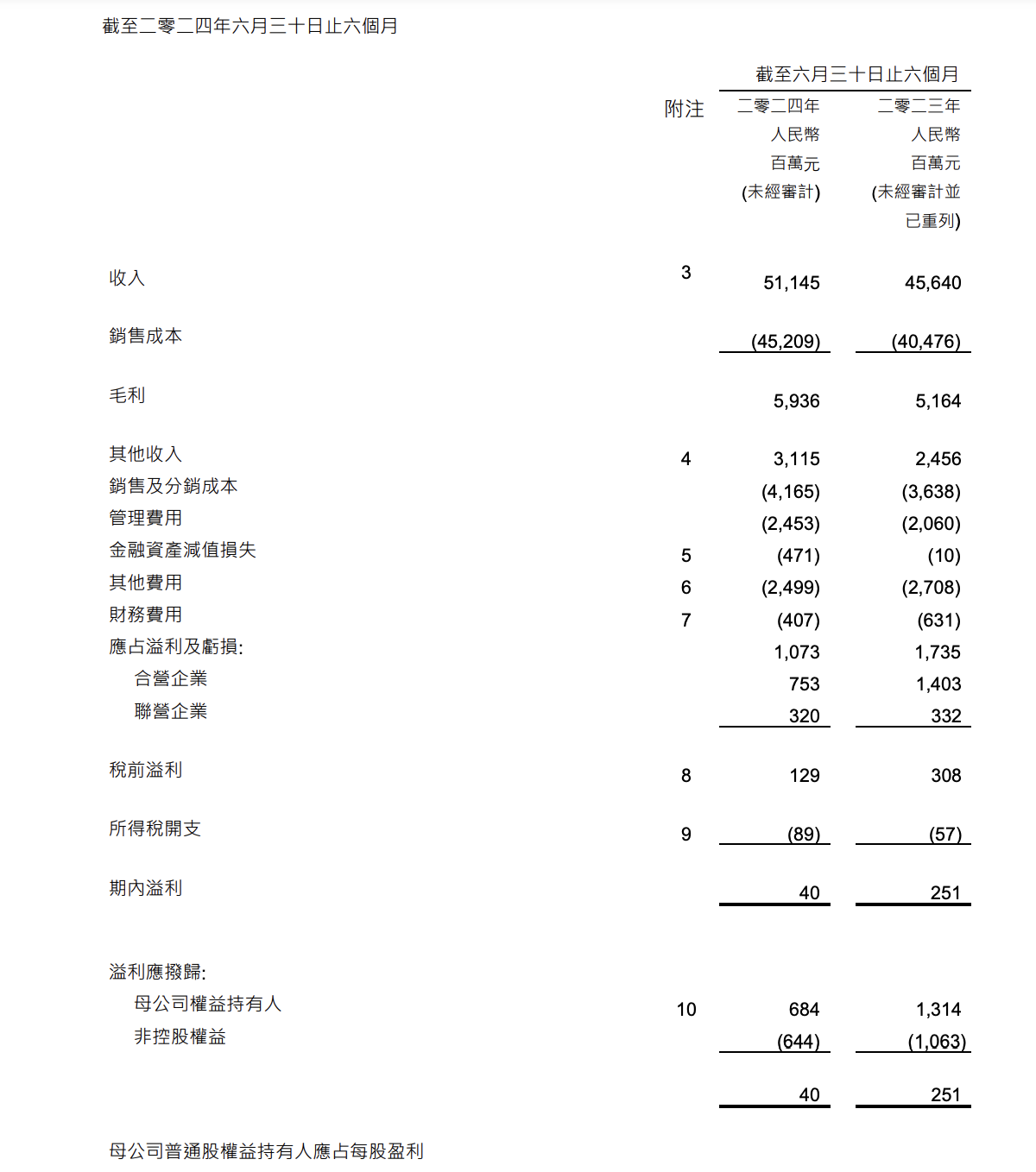 上半年营收上涨但净利下滑，东风自主仍需加速