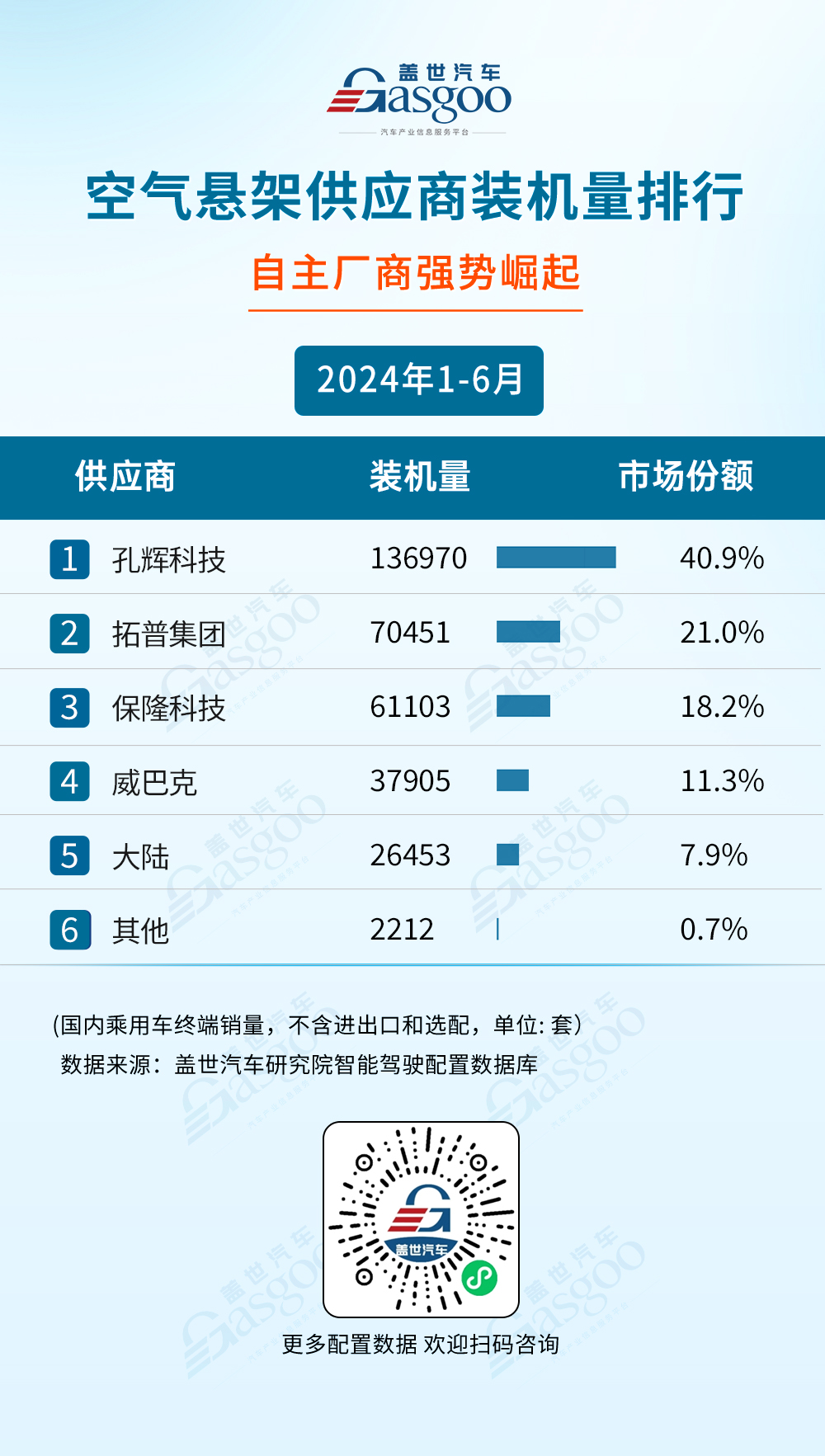 2024年1-6月智能驾驶供应商装机量排行榜：激光雷达市场增长强劲，空气悬架自主厂商强势崛起