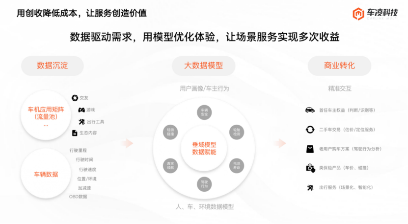 车凌科技：高质量技术降本 驱动哨兵模式产品算法一元购