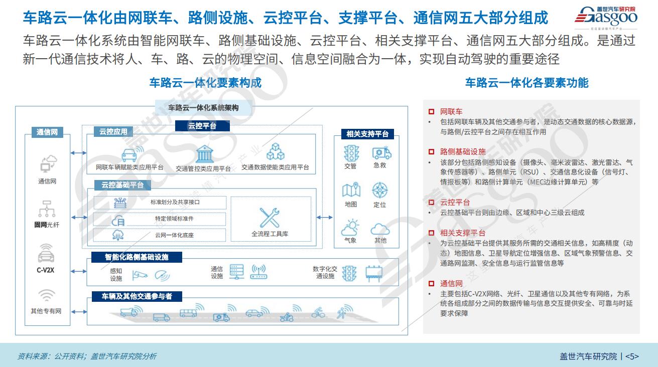 盖世汽车研究院：新智赋能，车路云一体化落地加速