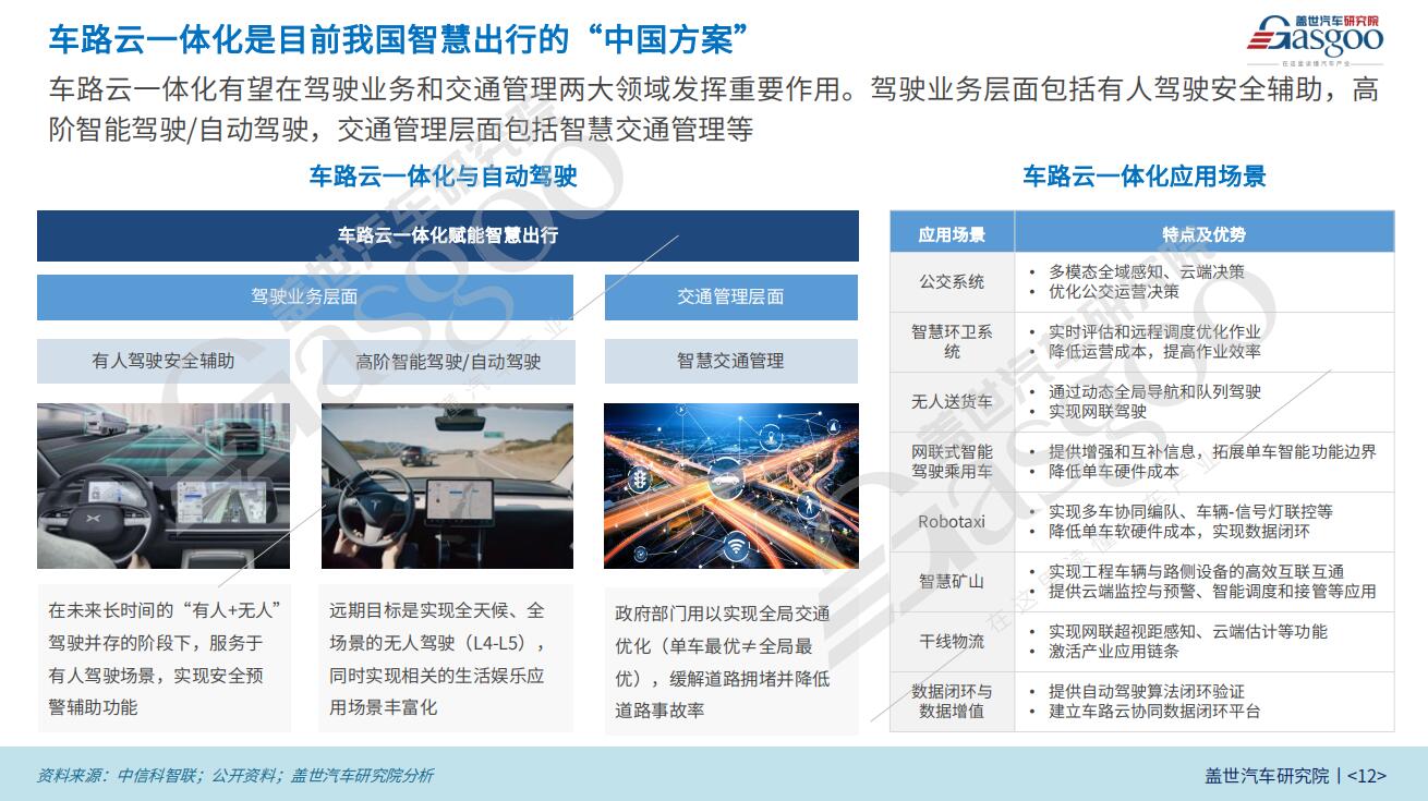 盖世汽车研究院：新智赋能，车路云一体化落地加速