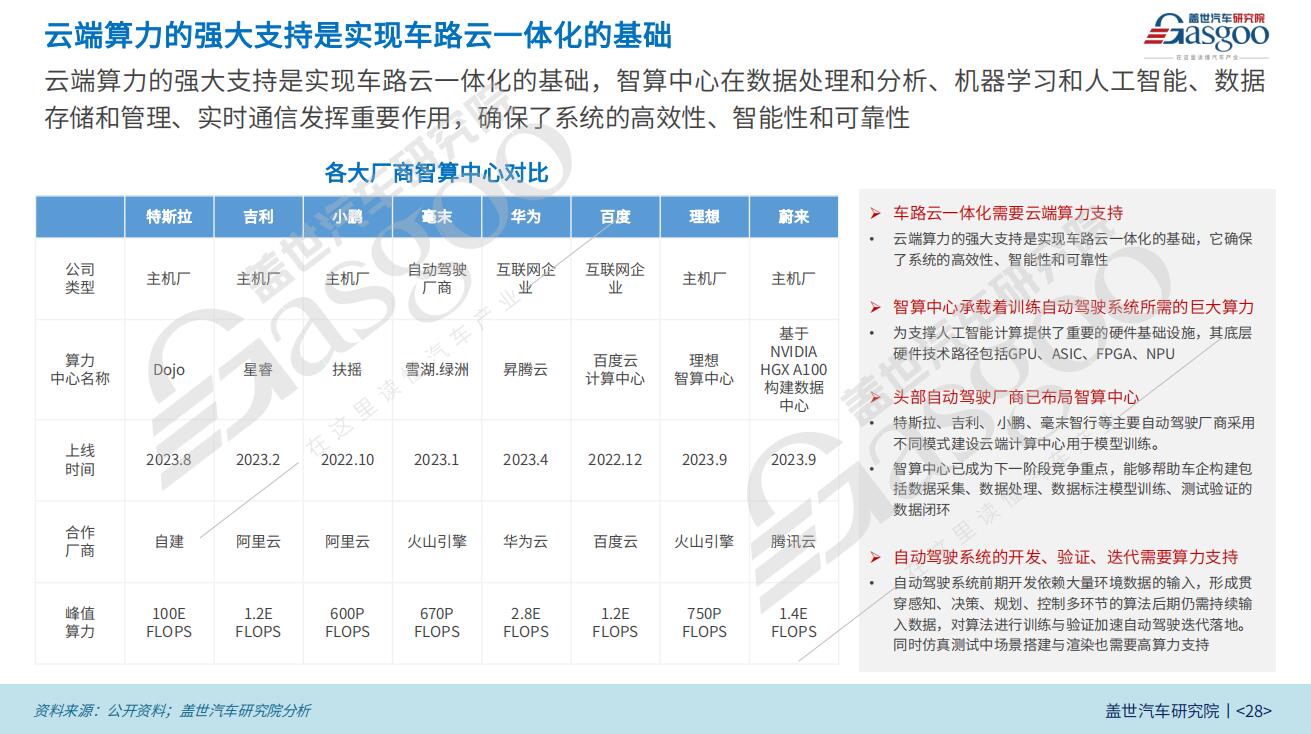 盖世汽车研究院：新智赋能，车路云一体化落地加速